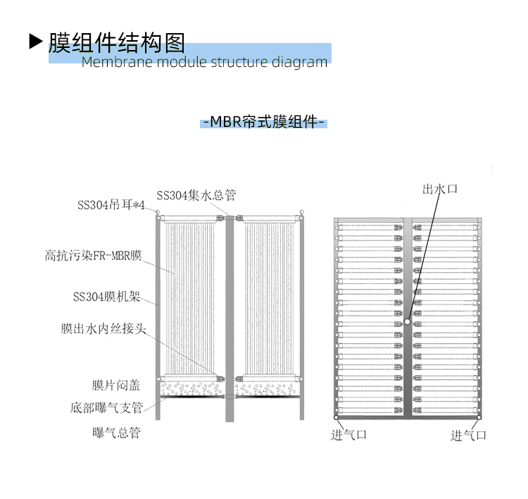 HX簾式膜結構圖