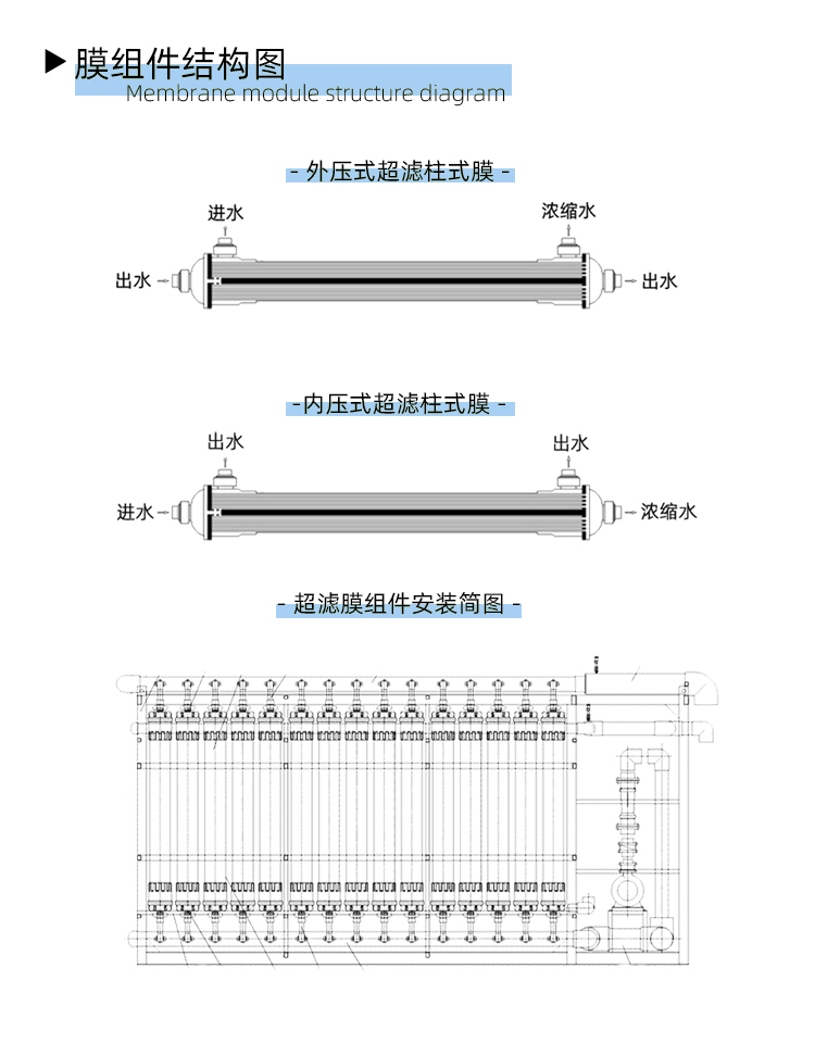 HX超濾膜結(jié)構(gòu)圖